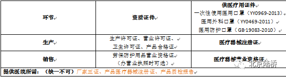 新冠疫情下口罩及其相關(guān)檢測(cè)解讀 新冠疫情下口罩及其相關(guān)檢測(cè)解讀