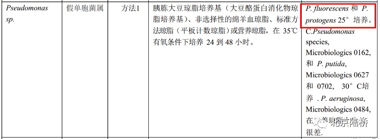 熒光假單胞菌做對照菌株時(shí)的一些小狀況！