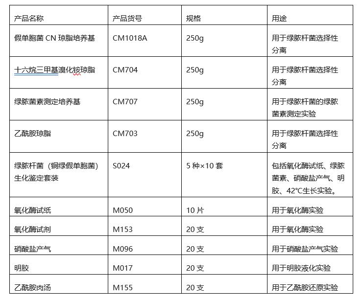 熒光假單胞菌做對照菌株時(shí)的一些小狀況！