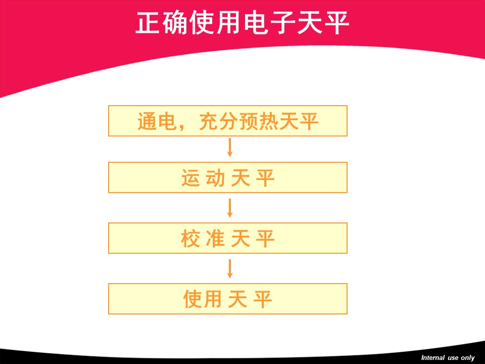 天平基础知识