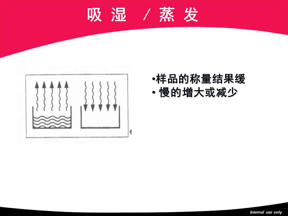 天平基础知识