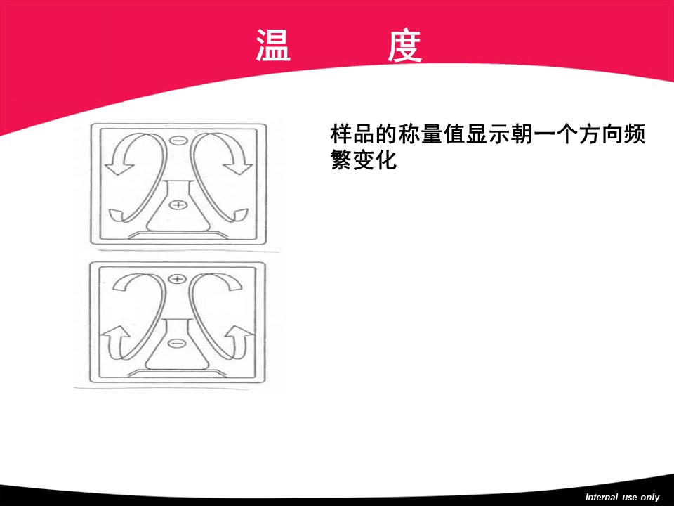 天平基础知识