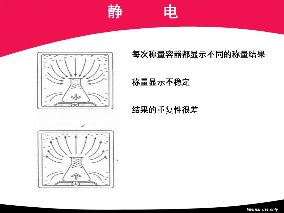 天平基础知识