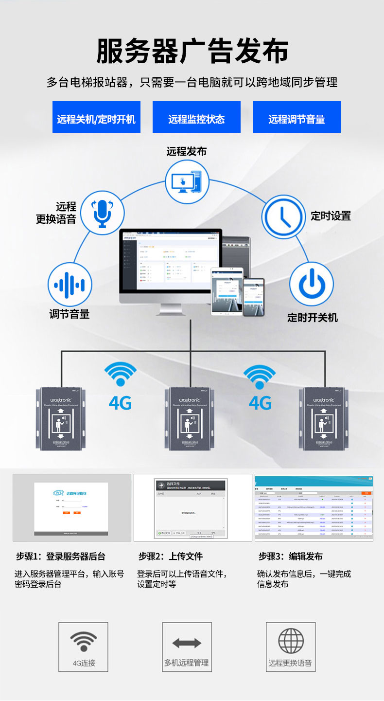 4G远程电梯语音广告机,电梯语音报站器 4G远程电梯语音广告机,电梯语音报站器