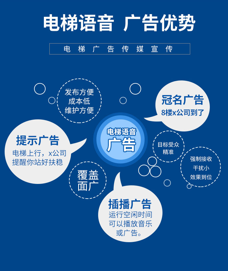 4G远程电梯语音广告机,电梯语音报站器 4G远程电梯语音广告机,电梯语音报站器