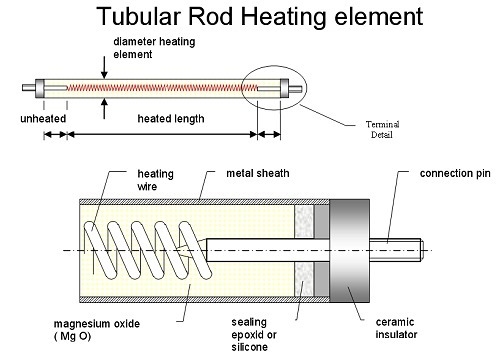 Flanged Immersion Heater Flanged Immersion Heater