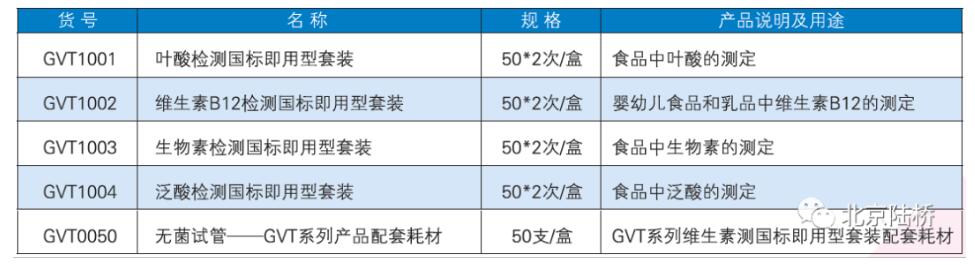 維生素即用型產(chǎn)品——解決您的“難”點(diǎn) 維生素即用型產(chǎn)品——解決您的“難”點(diǎn)