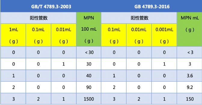 啥是MPN？（進階篇）