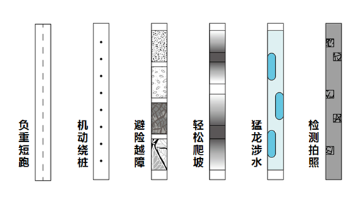 “施罗德杯”全国特种机器人大赛 [ 华南区半决赛 & 深圳总决赛 ]