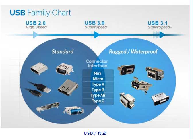 这些帮你与机器“对话”的安费诺HMI连接器，快来认识一下！