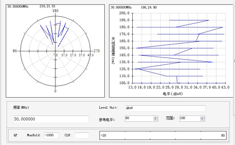 EMI-LAB 电磁兼容发射干扰测量软件 EMI-LAB 电磁兼容发射干扰测量软件