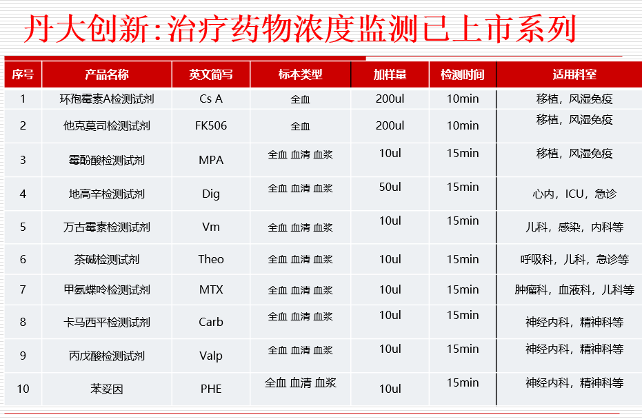 中华医学会检验医学分会第十六次检验医学会,9月相约青岛 中华医学会检验医学分会第十六次检验医学会
,9月相约青岛