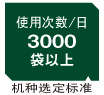台式温控型电动封口机 OPL-U系列