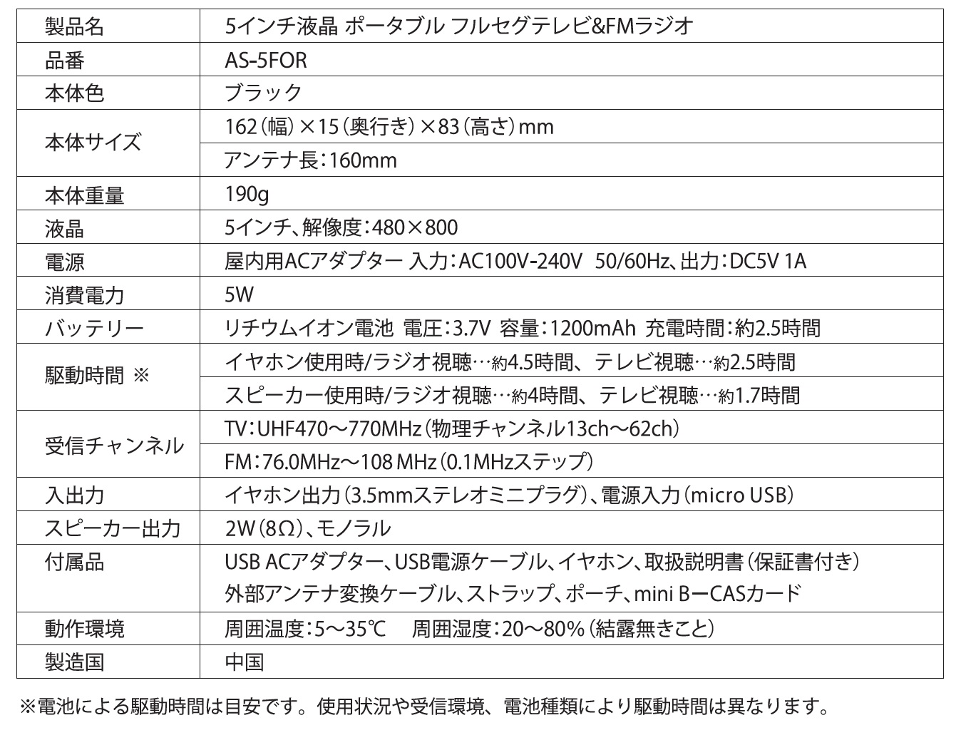 AS-5FOR