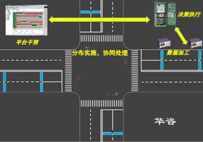 深圳本地交通影响评价报告编制单位_专业交评技术服务_华咨交评 深圳本地交通影响评价报告编制单位_专业交评技术服务_华咨交评