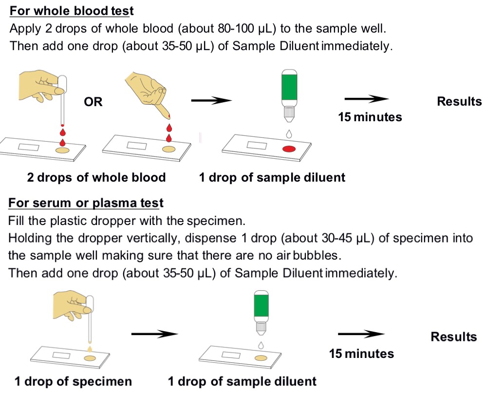 PSA Semi-quantitative Rapid Test PSA Semi-quantitative Rapid Test