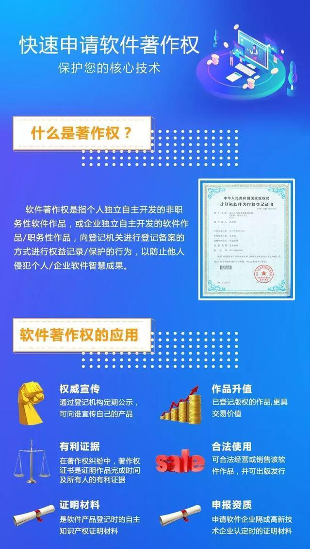 软件著作权申请 软件著作权申请