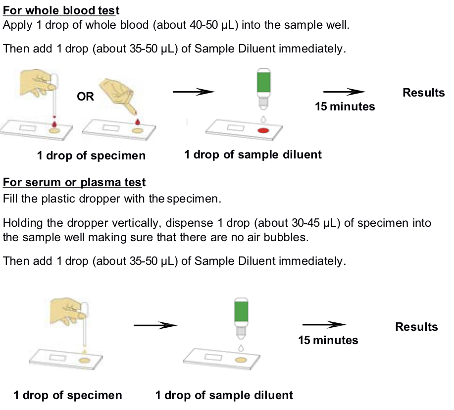 Toxo IgG/IgM Rapid Test Toxo IgG/IgM Rapid Test