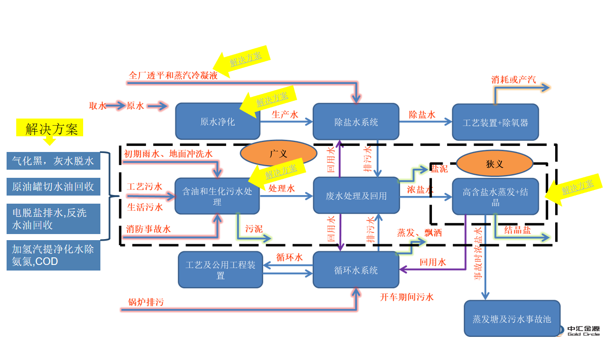 取水及原水预处理系统解决方案