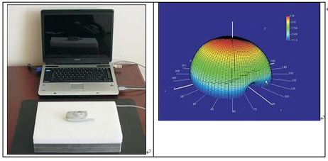 EMSCAN推出天线测量系统AMS（Antenna Measurement System）