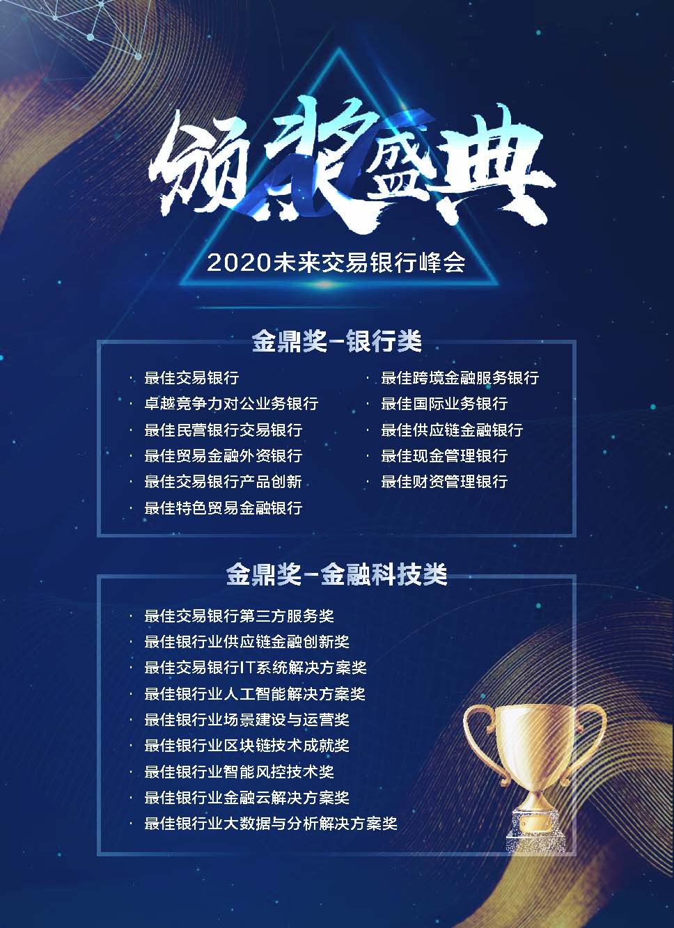 Future Transaction Banking Summit 2020