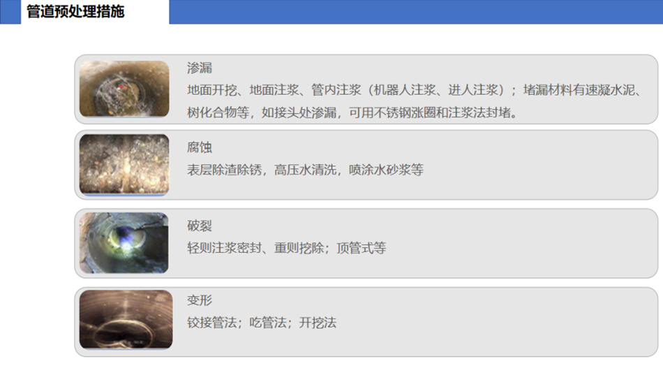 技术分享丨排水管道非开挖修复预处理工艺 技术分享丨排水管道非开挖修复预处理工艺
