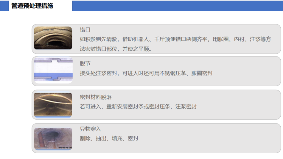 技术分享丨排水管道非开挖修复预处理工艺 技术分享丨排水管道非开挖修复预处理工艺
