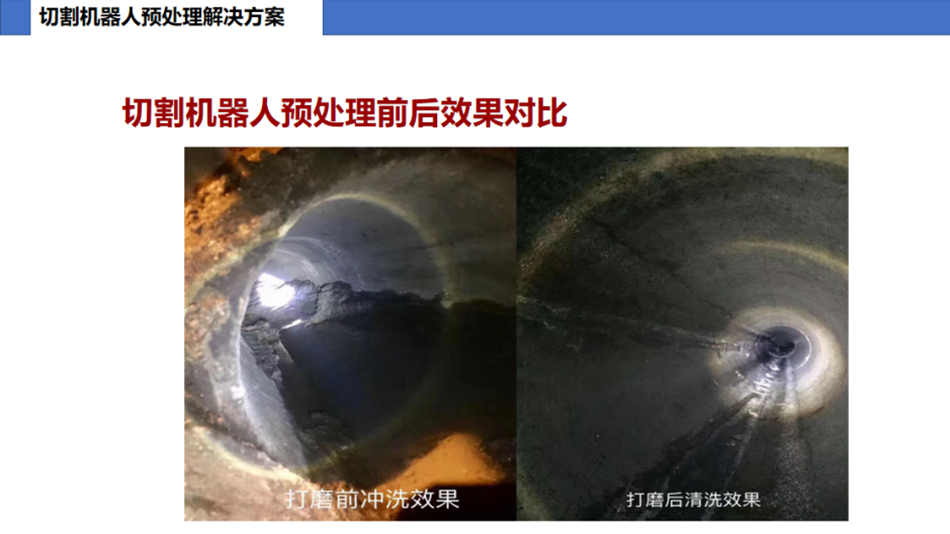 技术分享丨排水管道非开挖修复预处理工艺 技术分享丨排水管道非开挖修复预处理工艺