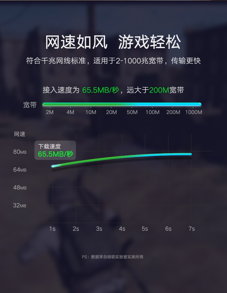 绿联80827 万兆超六类屏蔽水晶头 铜镀镍外壳 镀金触点 50个装