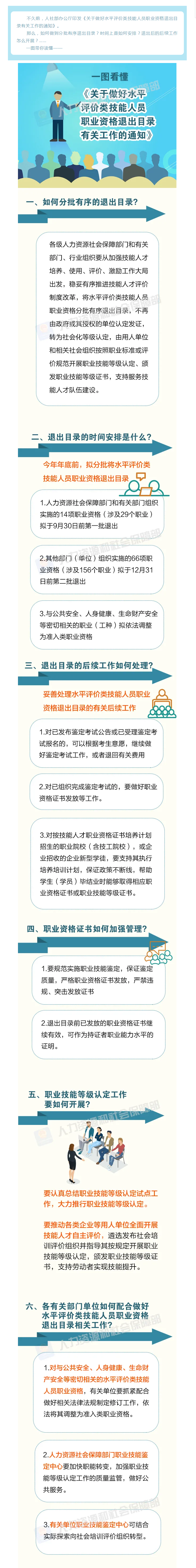 一图读懂《关于做好水平评价类技能人员职业资格退出目录有关工作的通知》