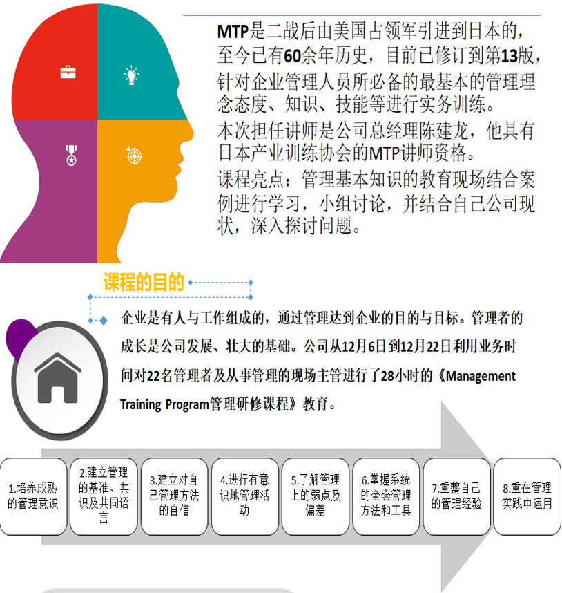 Management Training Program管理研修课程