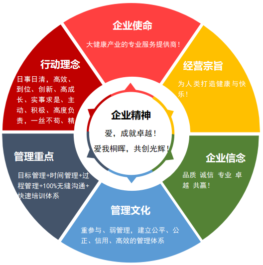 企业文化 企业文化