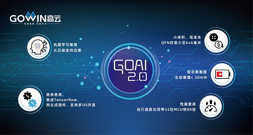 高云半导体推出适用于人工智能边缘计算的GoAI 2.0 高云半导体推出适用于人工智能边缘计算的GoAI 2.0