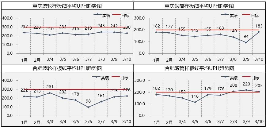 海爾集團