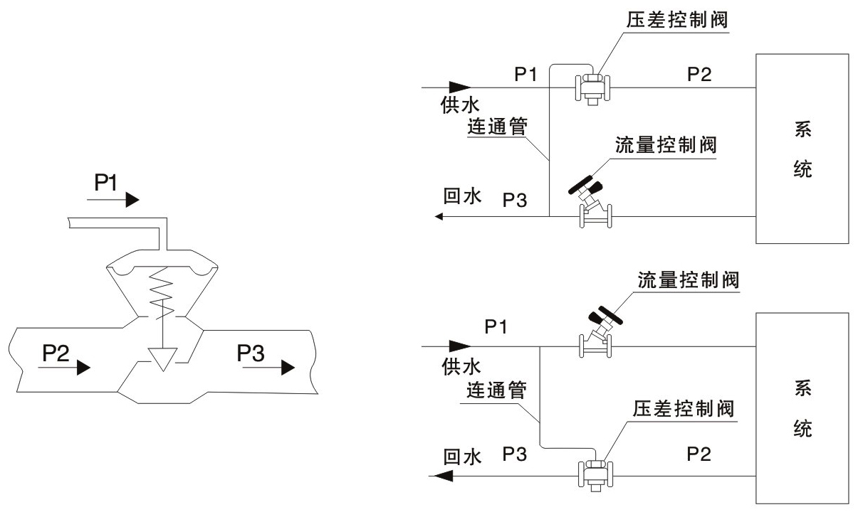 OSAZYC自力式壓差控制閥 OSAZYC自力式壓差控制閥