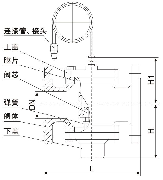 OSAZYC自力式壓差控制閥