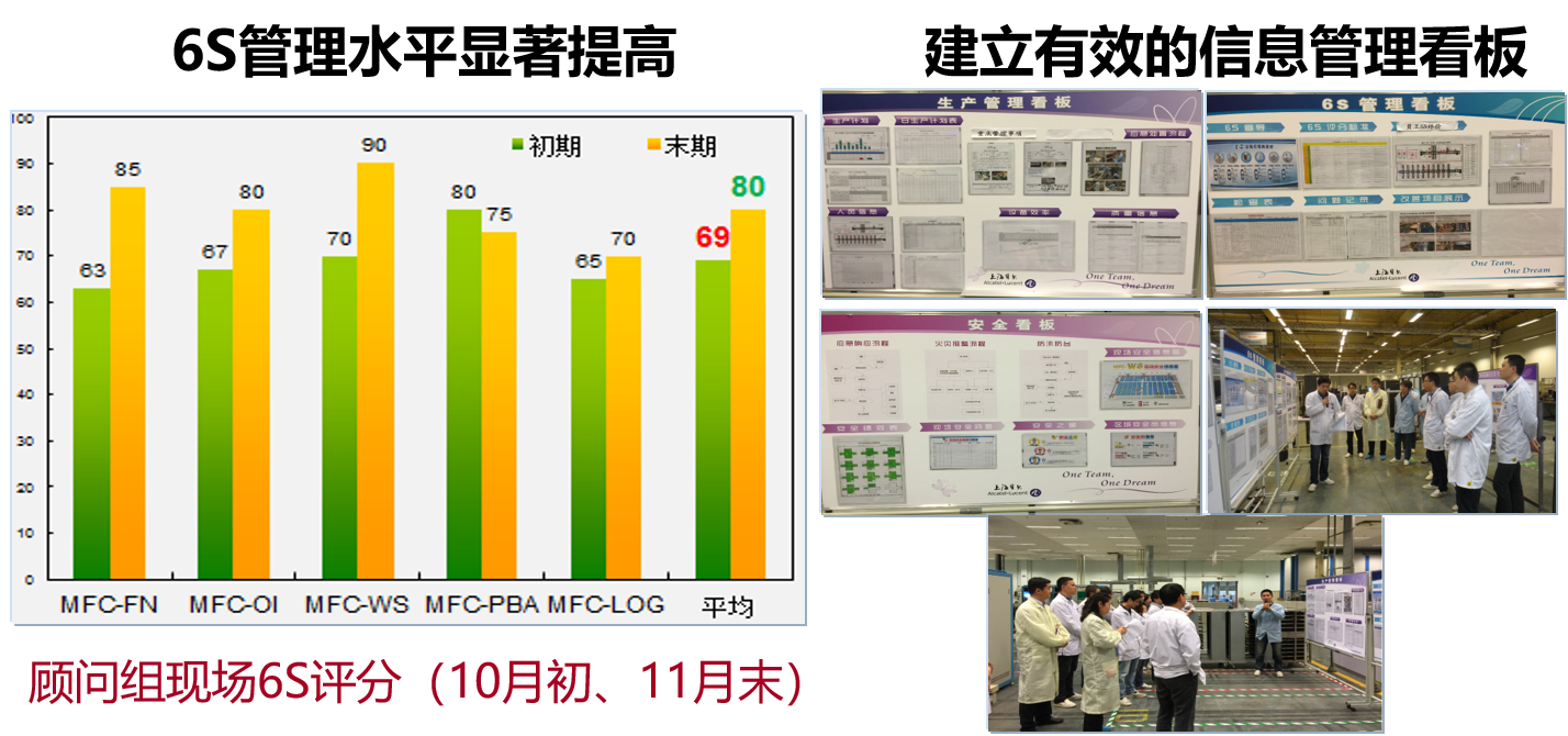 上海貝爾 上海貝爾