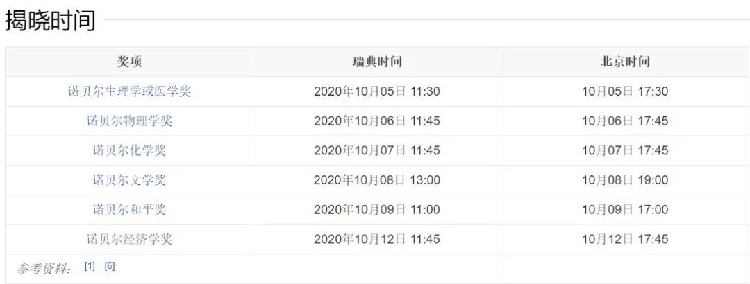 重磅!诺贝尔生理学或医学奖揭 这些概念股或受关注 重磅!诺贝尔生理学或医学奖揭 这些概念股或受关注