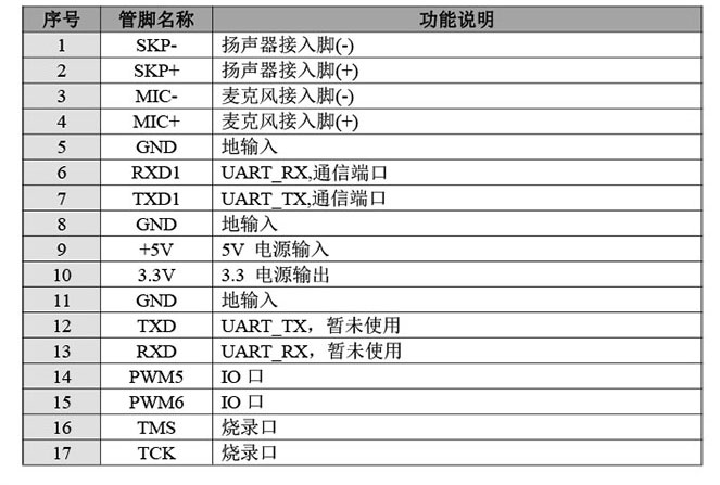 WTK6900F-B03语音识别模块，离线语音识别方案