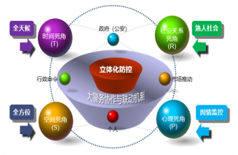 智慧城市行业解决方案及信息集成