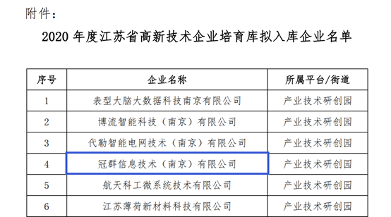 南京冠群荣登《2020年度江苏省高新技术企业培育库拟入库企业名单》榜单 南京冠群荣登《2020年度江苏省高新技术企业培育库拟入库企业名单》榜单