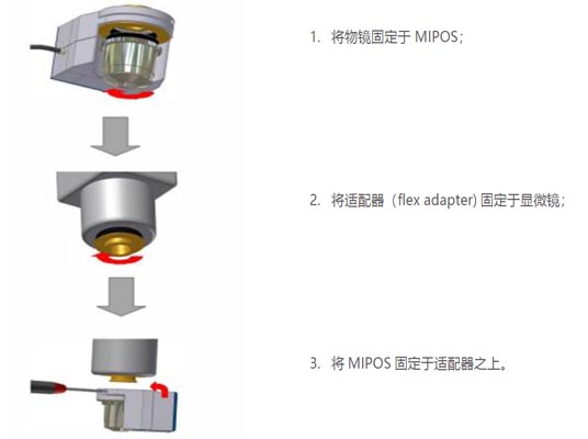 MIPOS 压电纳米物镜定位系统