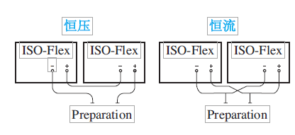 AMPI ISO-Flex刺激隔离器 AMPI ISO-Flex刺激隔离器