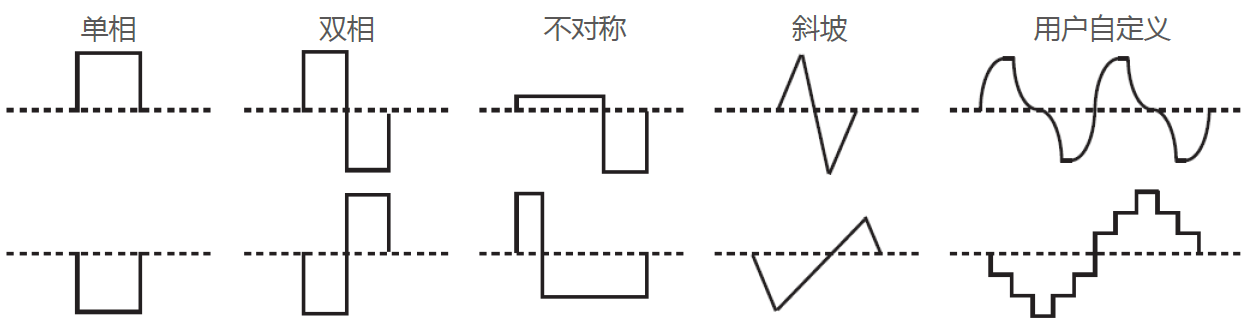 Model 4100 隔离式高功率刺激器 Model 4100 隔离式高功率刺激器