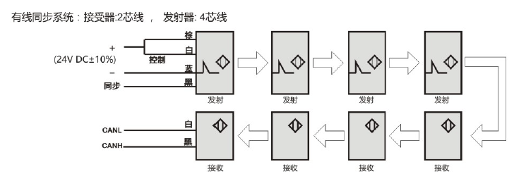 PG3-40R/T-03BTC-口