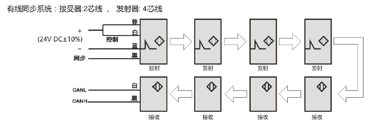 PG7-30R/T-03BTC-□