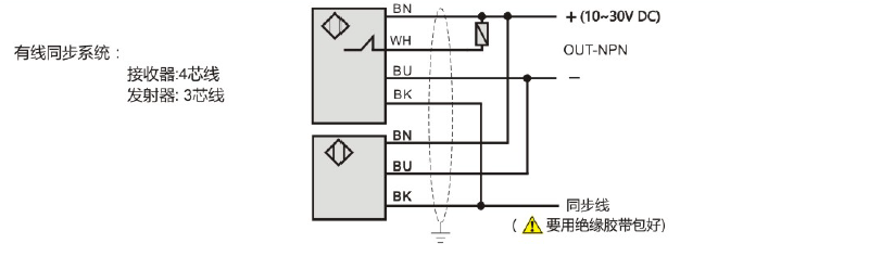 PG3-10R/T-03BNC-口