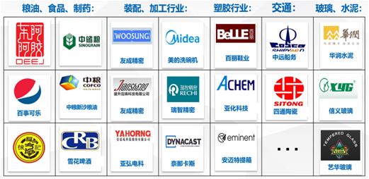 企业能耗在线监测系统 企业能耗在线监测系统