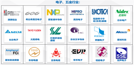 企业能耗在线监测系统 企业能耗在线监测系统