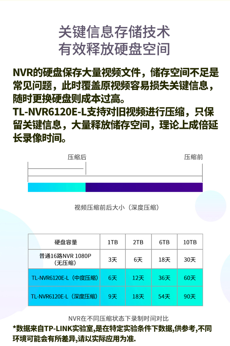 TP TL-NVR6120E-L 20路网络硬盘录像机APP远程监控